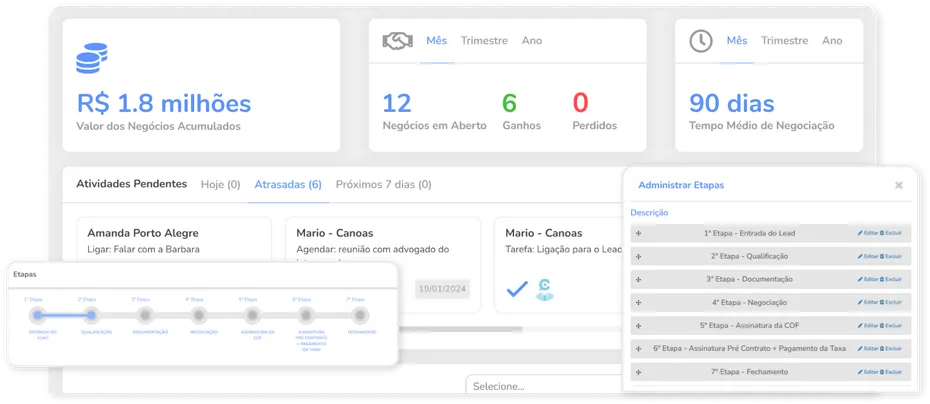Plataforma Central do Franqueado: Software de CRM para Franquias | Sistema Completo e Integrado